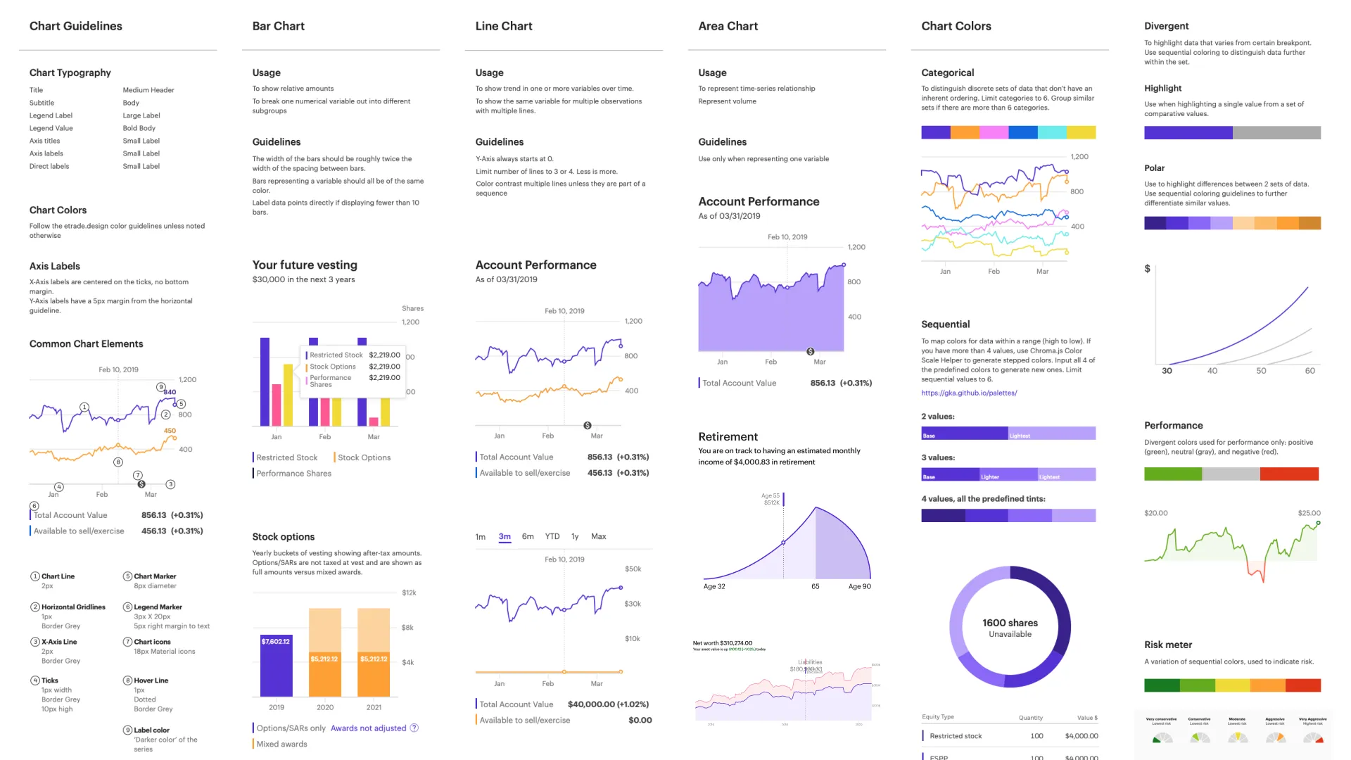 Charts Design System