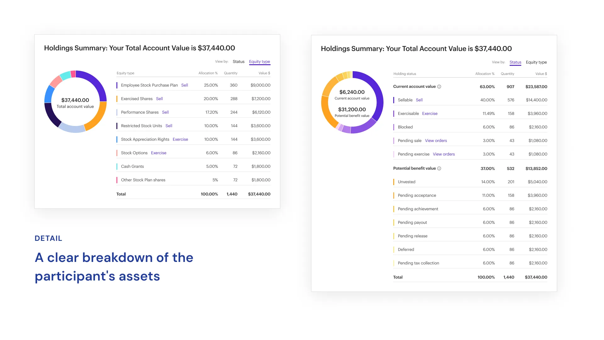 View holdings by equity type