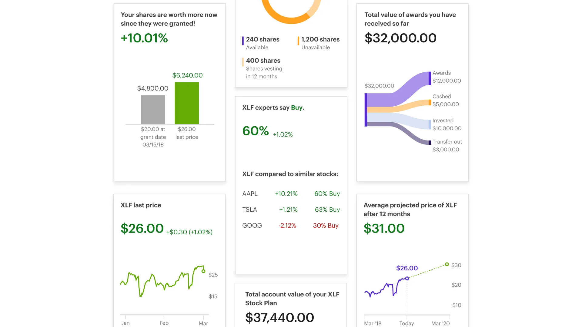 Personalized stats cards