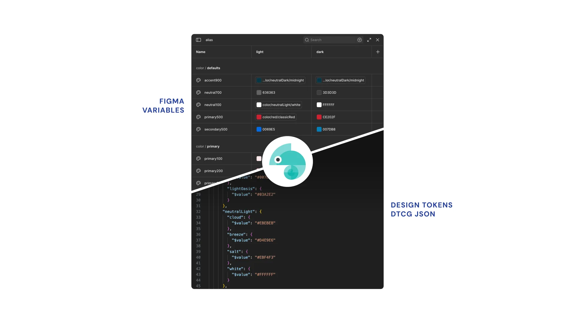 PODS Design System Style Dictionary