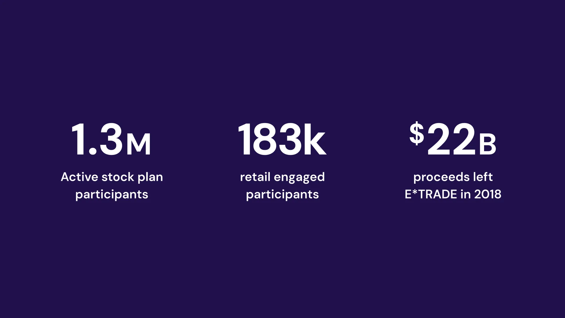 Stock Plan Statistics